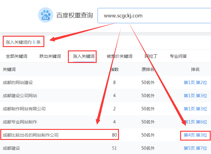 成都比较出名的网站制作公司