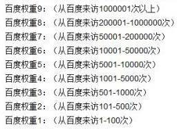 成都网站推广分析百度权重计算方法,权重到底是怎么回事？如何提高网站权重？如何判断网站权重?